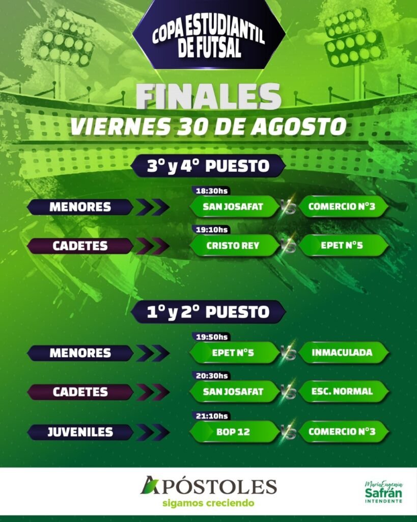 30-ago-2024--Se Disputarán Hoy las Finales de la Copa Estudiantil de Futsal en Apóstoles