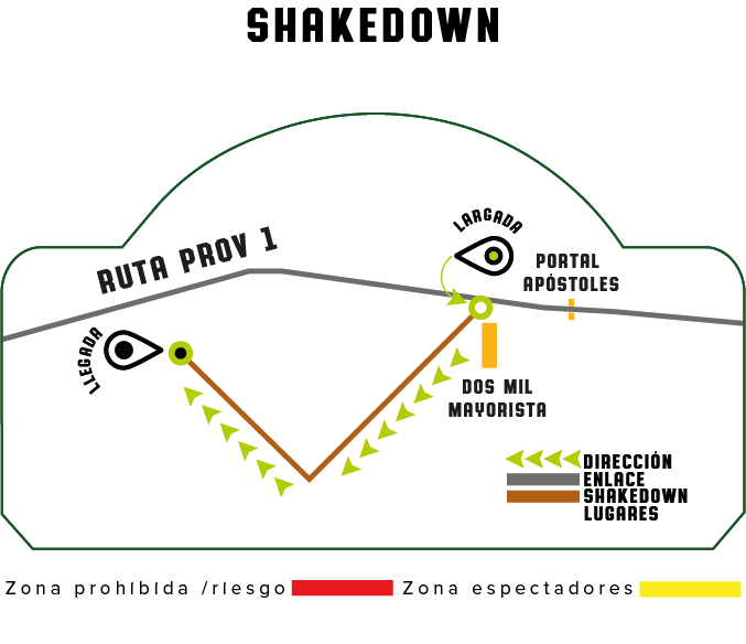 Mapa del Shakedown